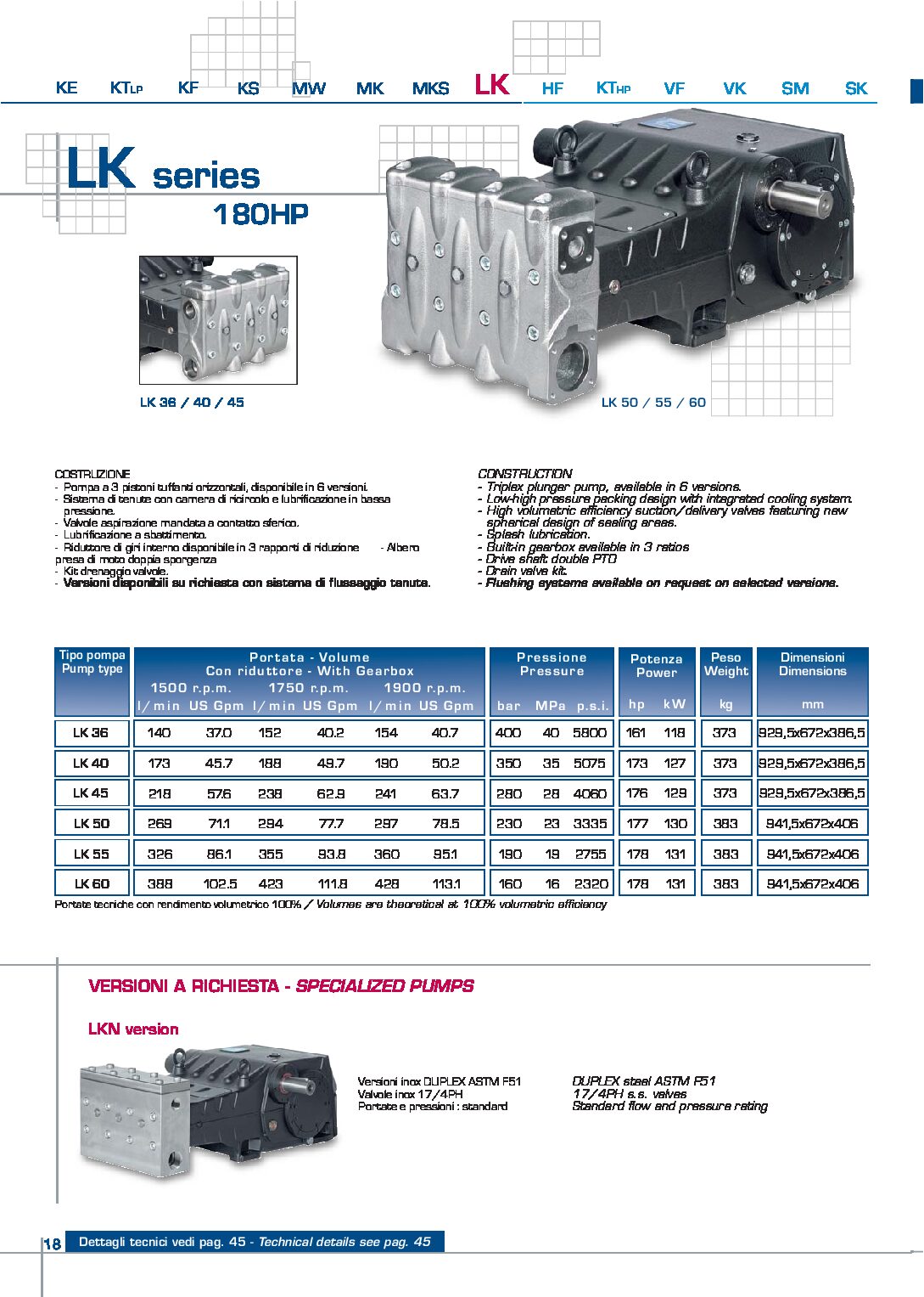 Pratissoli LK60 Series Plunger Pumps